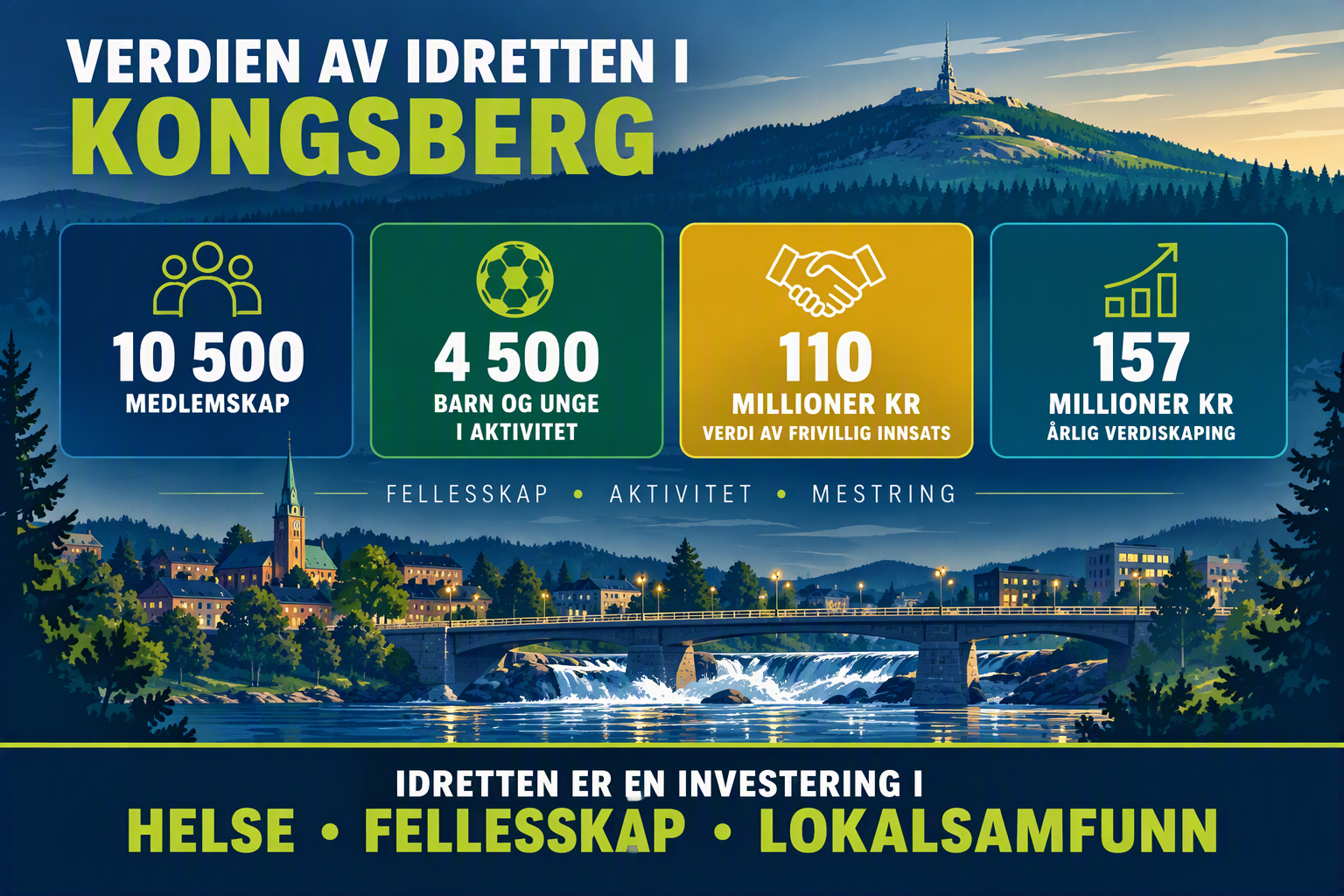 Ringvirkningsanalyse
